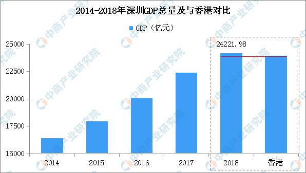 深圳市 2020 gdp_深圳市地图高清版2020(2)