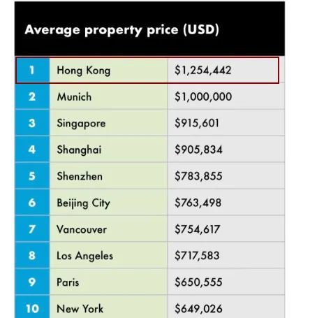香港2020年gdp