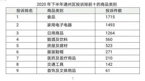 2020北京市通州区gdp_2020年,北京买房看通州,通州看哪(2)