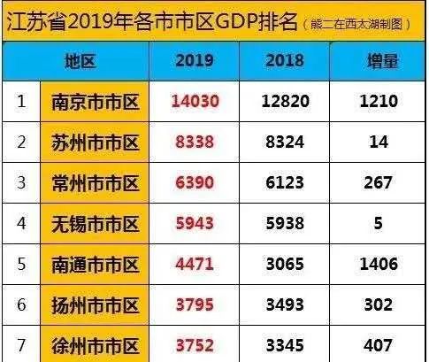 常州gdp总量