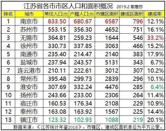 南通GDP和人均(2)