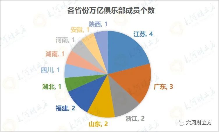 区级GDP(2)