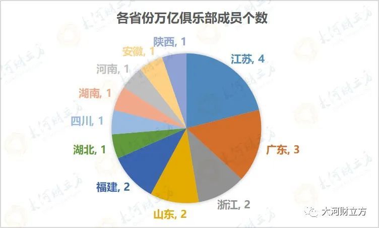 双城gdp是多少_重庆主城区扩围 岂止是大(3)