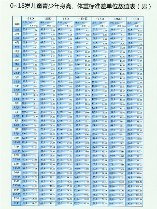 16岁身高185,孩子要想长高个,除了先天因素,要做到"三