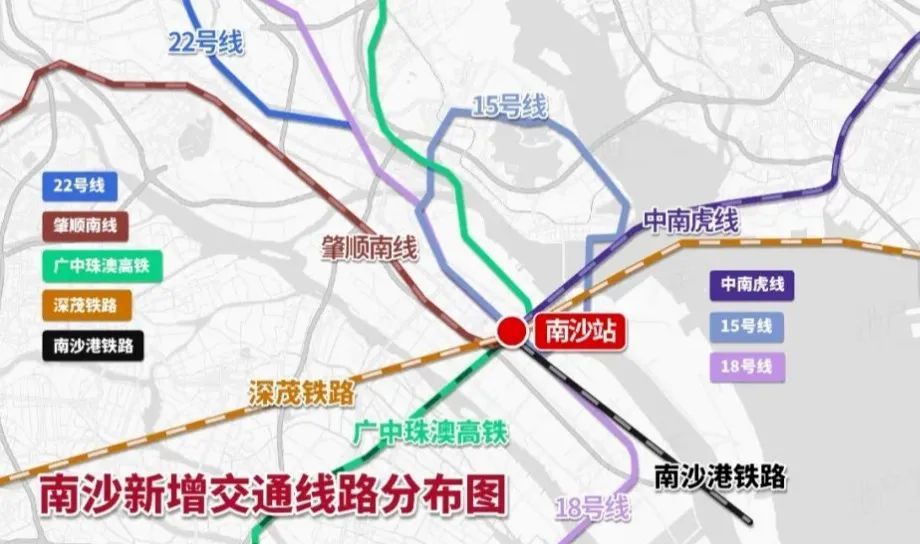 将引进广州至珠海(澳门)高铁,南沙至珠海(中山)城际,中南虎城际,肇顺