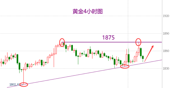 gdp是个谜(3)