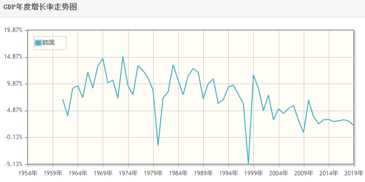 广东和韩国gdp(2)