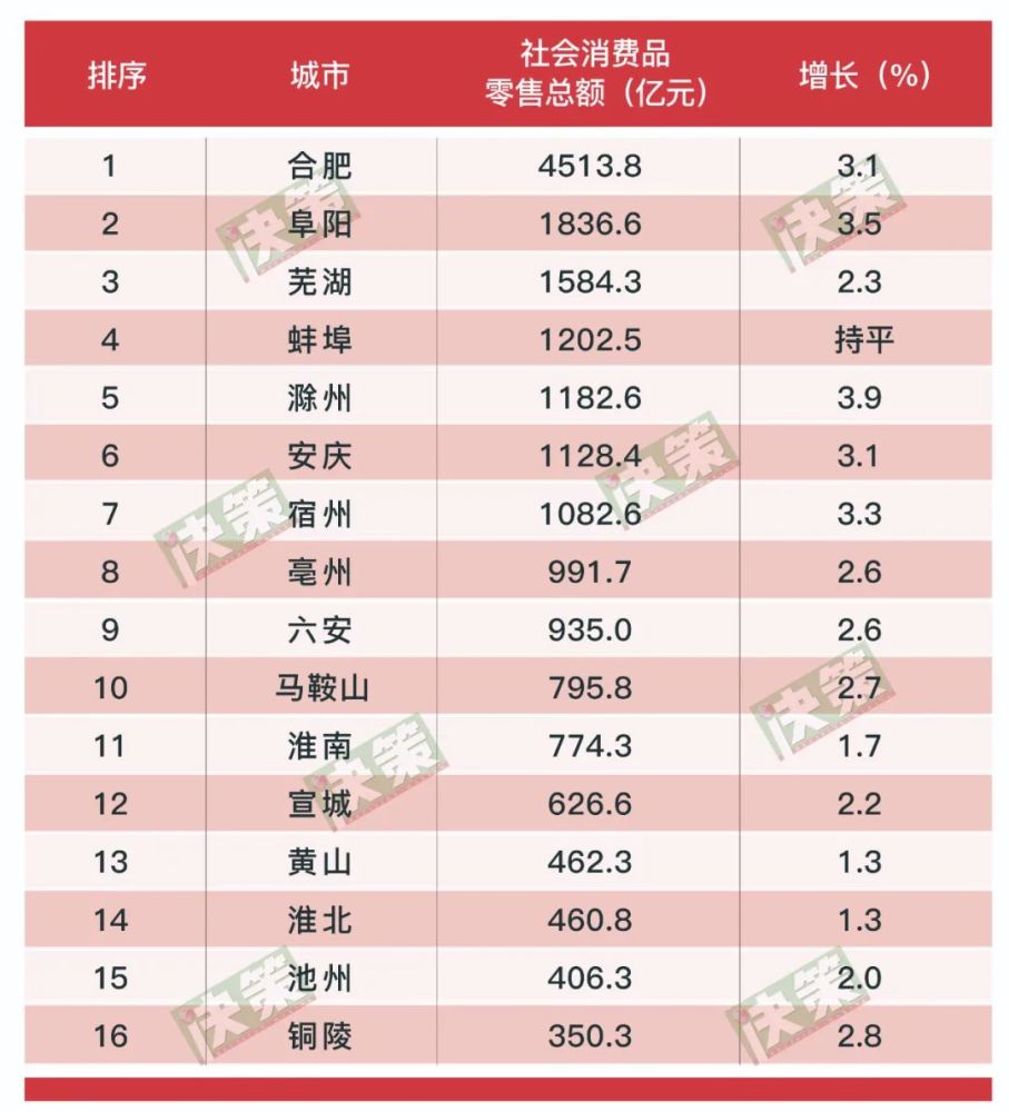 山东16地市2020年GDP_山东地市地图(3)