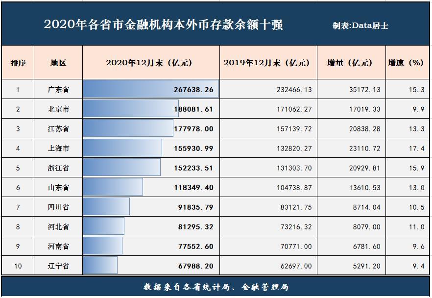 2020经济总量全国十强_全国十强战队照片(2)