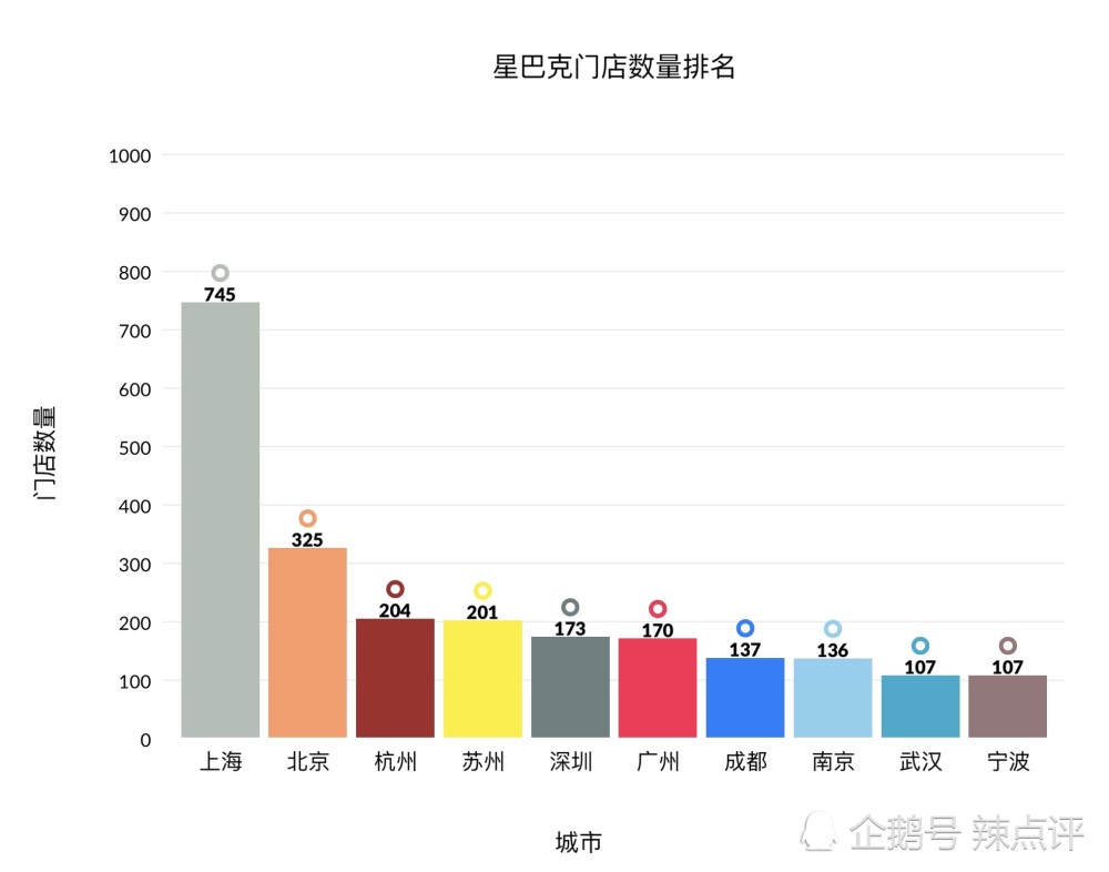 南京2019年gdp_南京各区gdp(3)