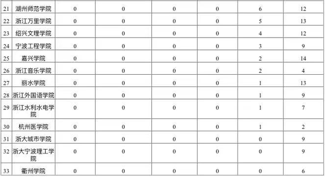 2020郑州市GDP行业排名_2016 2020年郑州市地区生产总值 产业结构及人均GDP统计