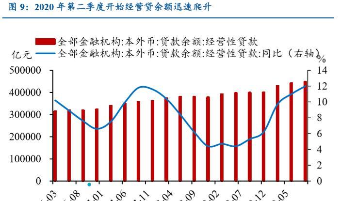 2020户籍人口 上海_何姓的户籍人口排名(3)