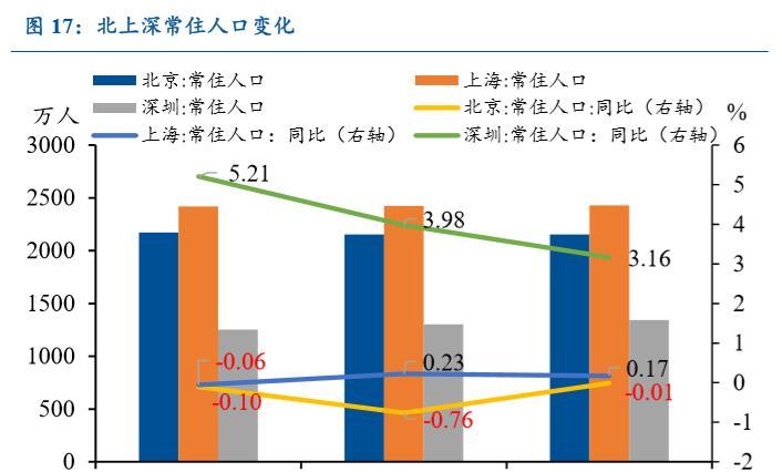 北京 人口调控_本世纪北京人口净增752万,调控该往哪走