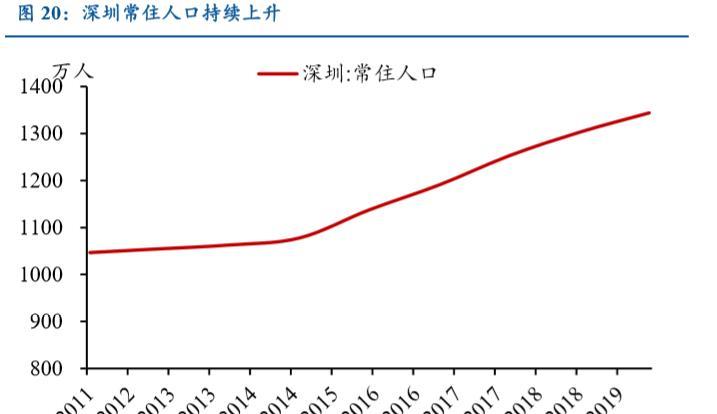 人口流入会促进房价吗_河南各县流入流出人口