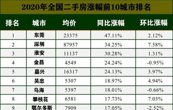 普洱2021gdp总共多少_2020亚洲各国GDP和人均GDP,人均比中国高的国家共2.5亿人(3)