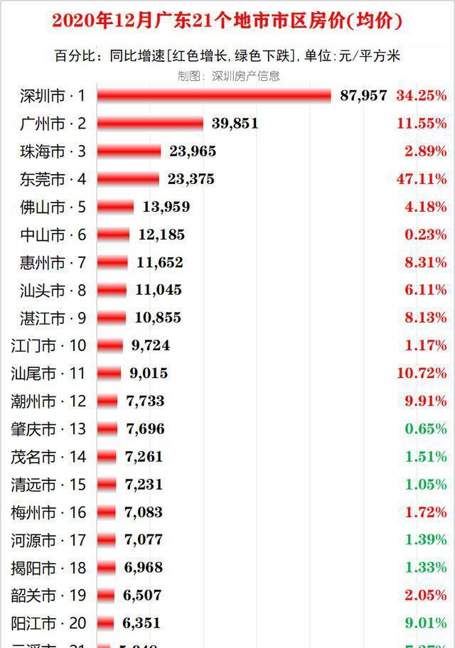 2020年房价排名_广州2020年各区房价图(2)