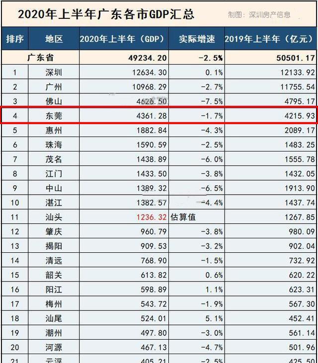 2021年各省上半年gdp_2020年各省gdp