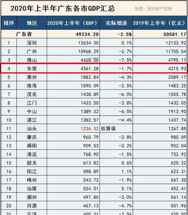 2021广东各县gdp_广东gdp(3)