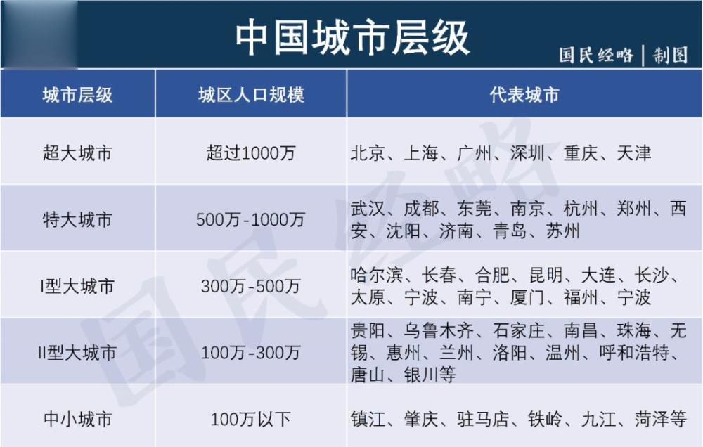 北京上海深圳广州面积和人口_深圳人口(2)