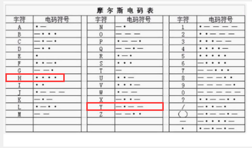 绛天战甲宣传图暗藏摩斯密码!破解之后居然是h(后)y(羿)?李白凉了?