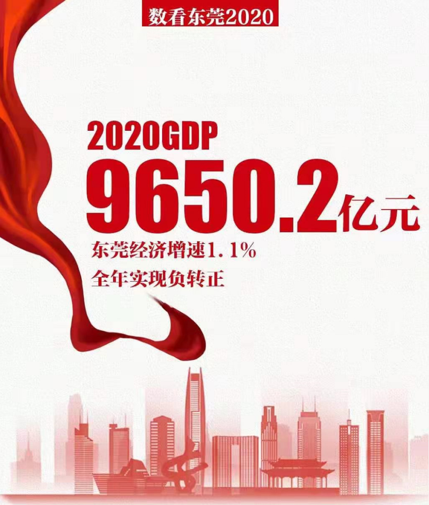 2020年东莞石龙GDP_如何看2020年东莞GDP只有9650亿,是唯一一个没有破万亿的预备城市