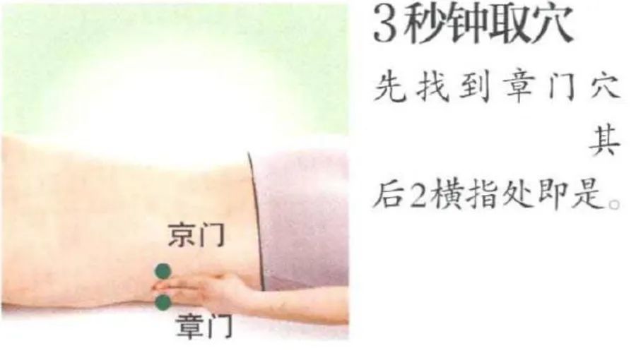 5寸 在侧腰部,章门后1.8寸,当第12肋骨游离端的下方