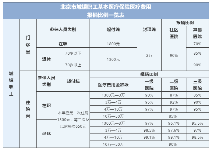 北京总人口 2021_北京故宫图片
