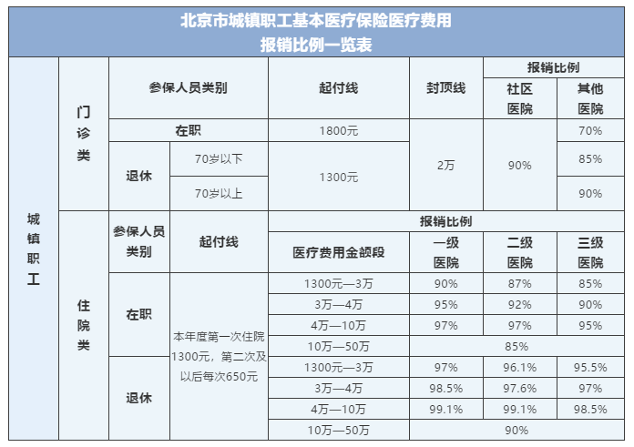 北京人口2021总数_北京人口变化趋势图