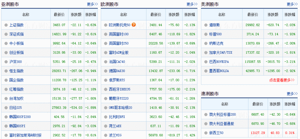 周末股市消息汇总,上交所稳步推进主板股票公开发行注册制