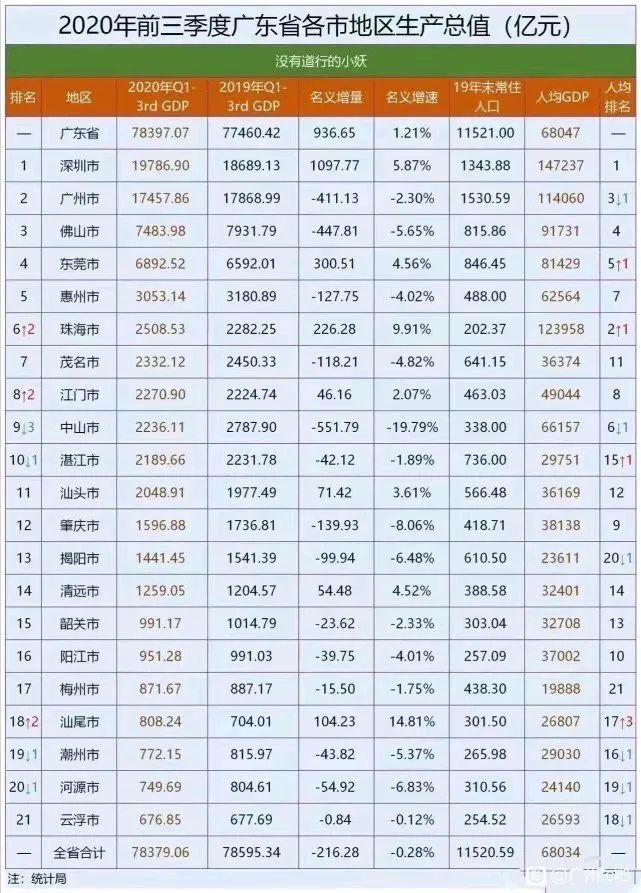 各省前三季度经济总量排名_清朝各省经济排名(3)