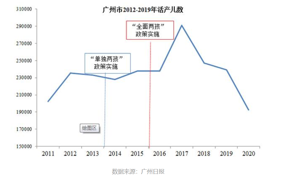 2020出生人口数_各年份出生人口数(3)