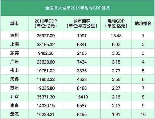 gdp确切说明了什么_2018最新GDP 全国18个省和17个城市相继发布确切GDP(2)