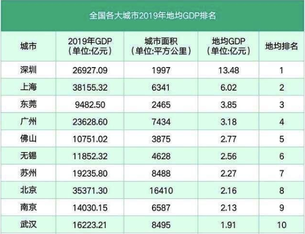 东莞市面积和GDP_毕节什么时候做处女膜修补最好 毕节和美妇产医院