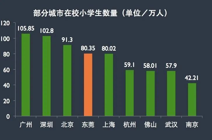 gdp增长快的城市值得买房吗_在这个GDP增长比中国还快的国家,可以赚点小钱(3)