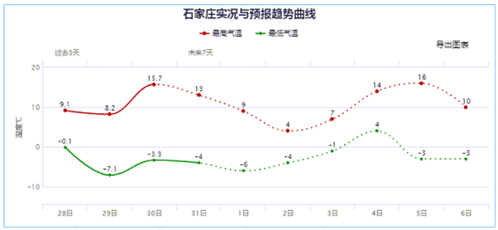 保定 石家庄 人口_石家庄到保定火车车票(3)