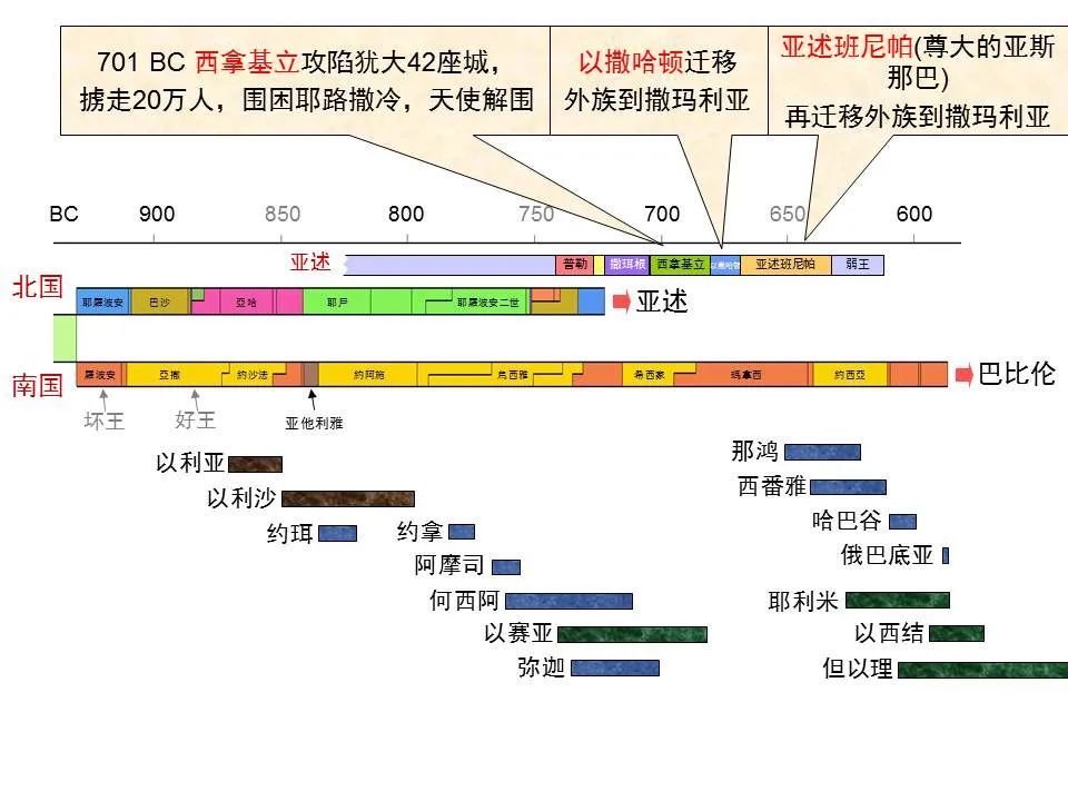 图解那鸿书