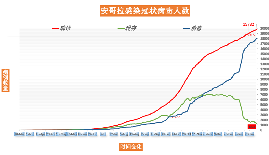 2021年安哥拉gdp_EIU 今明两年安哥拉经济收缩后 2021年将复苏