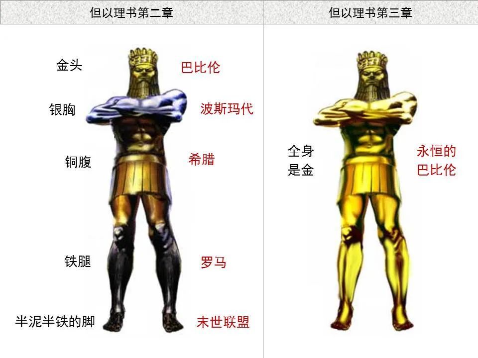 耶利米哀歌,以西结书及但以理书,三本都是在以色列人被掳期间写成的书