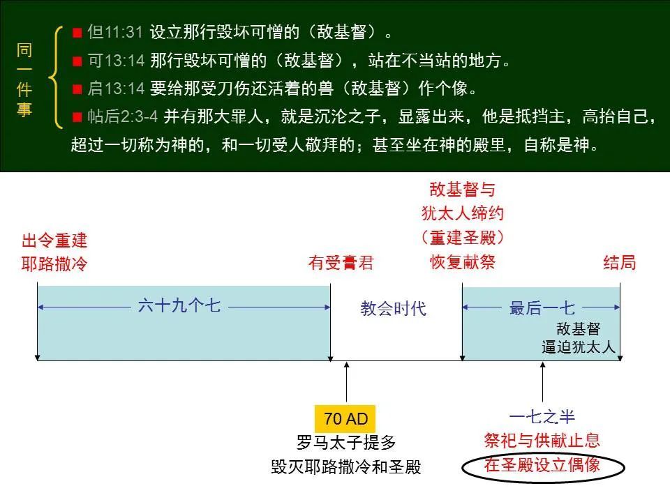 耶利米哀歌,以西结书及但以理书,三本都是在以色列人被掳期间写成的书