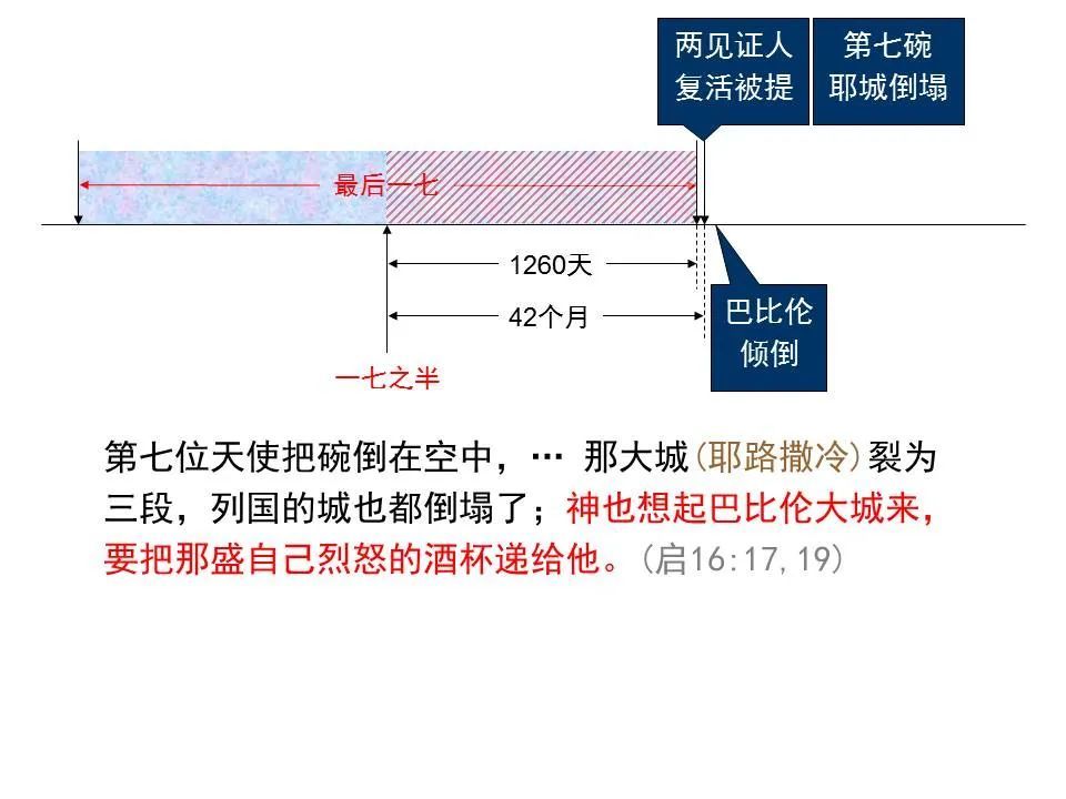 收藏圣经图表帮助你读懂但以理书