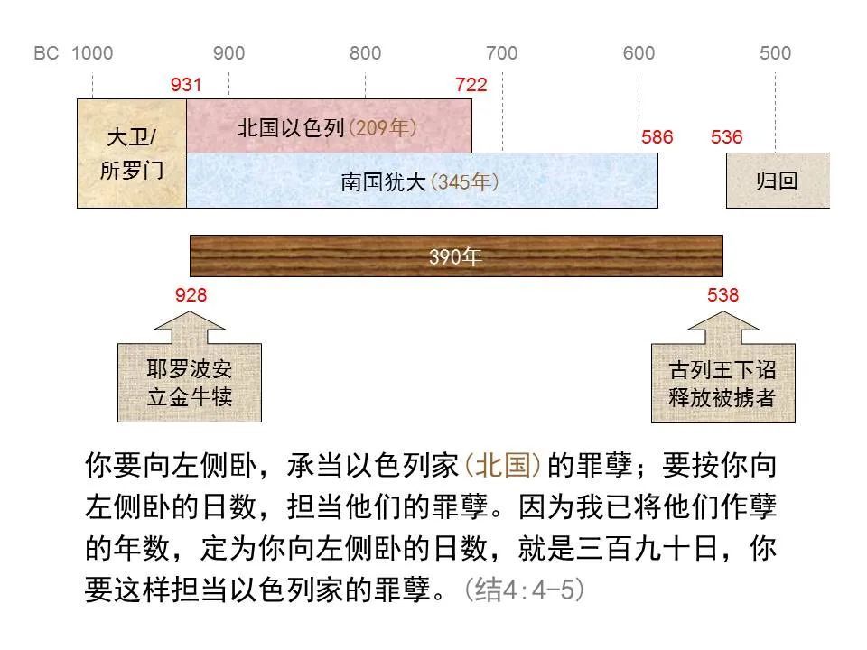 图解《但以理书》