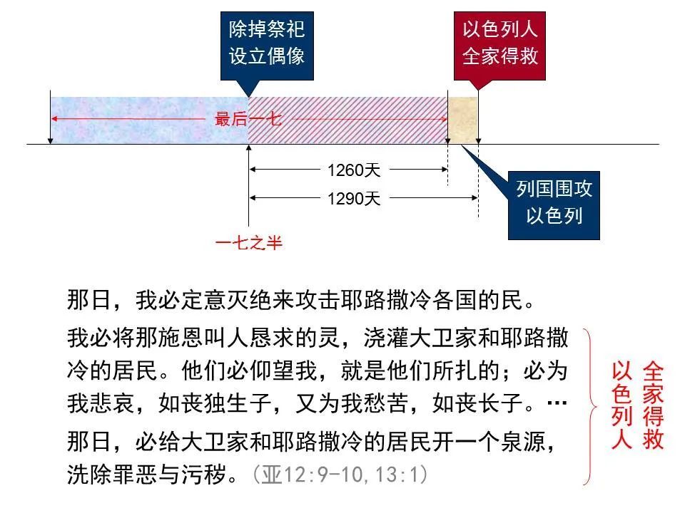 图解《但以理书》