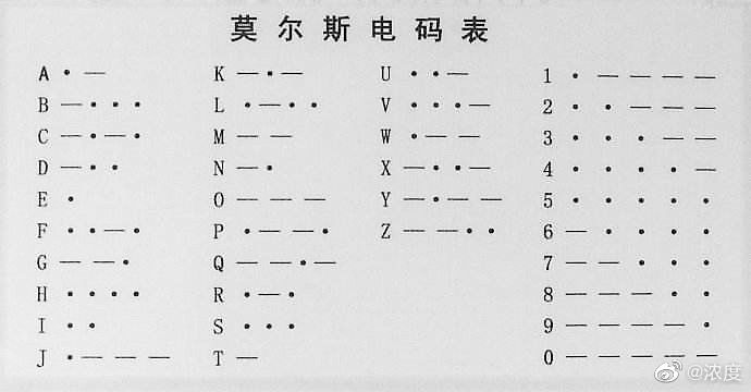 摩尔斯电码另外,在图片右下角还留了一个特别重要的线索,这个线索以