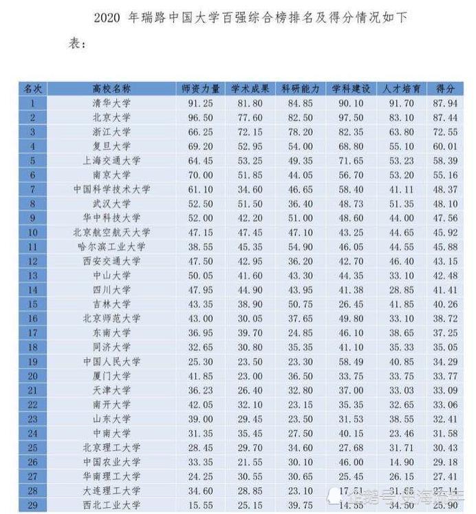 部队级别排名_部队级别排名从小到大(2)