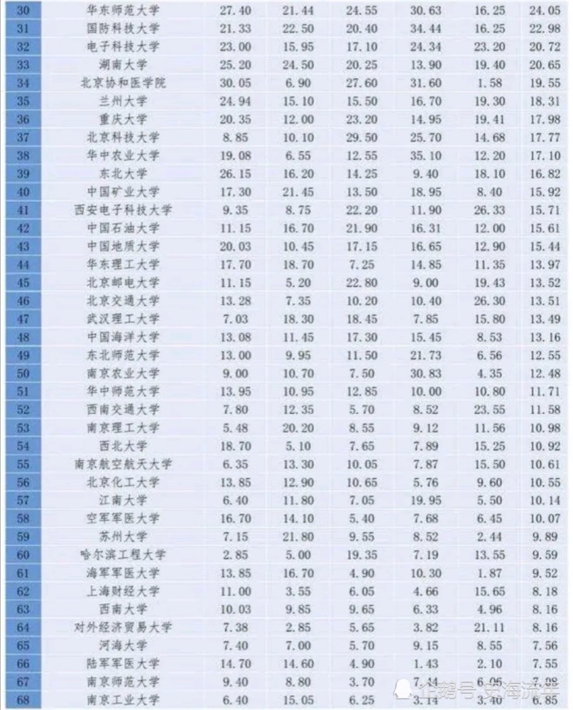 部队级别排名_部队级别排名从小到大(2)