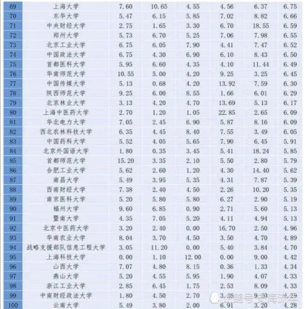 部队级别排名_部队级别排名从小到大(2)