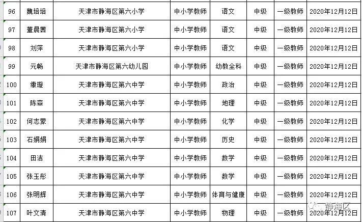 静海区人口2020_静海区地图(2)