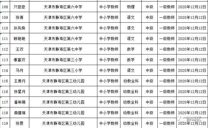 静海区人口2020_静海区地图(2)