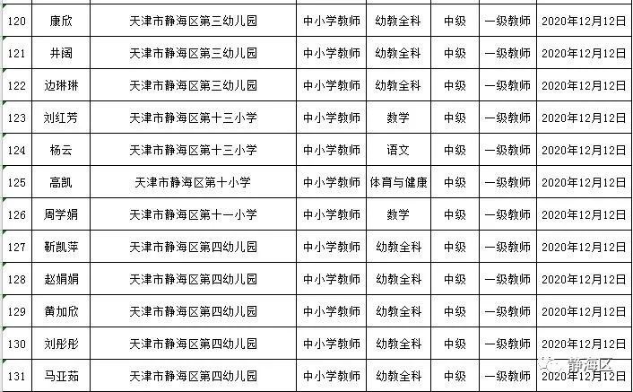 静海区人口2020_静海区地图(2)