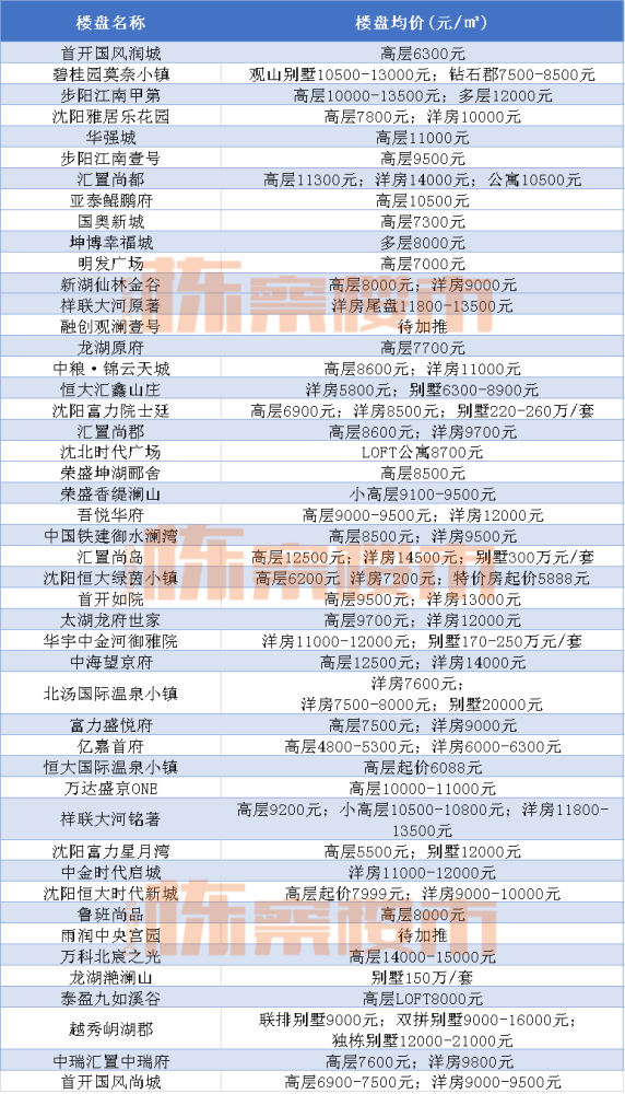 皇姑区gdp_沈阳市皇姑区育成学校